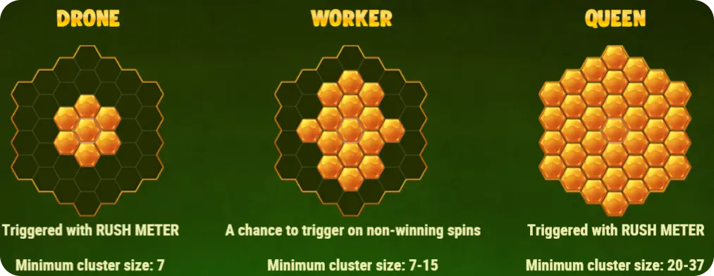 Honey Rush Colony Feature