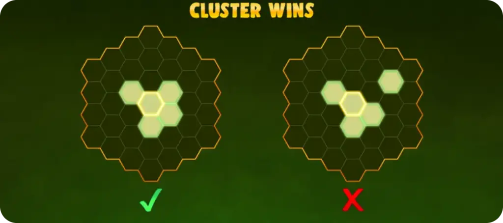 Honey Rush Cluster Wins feature